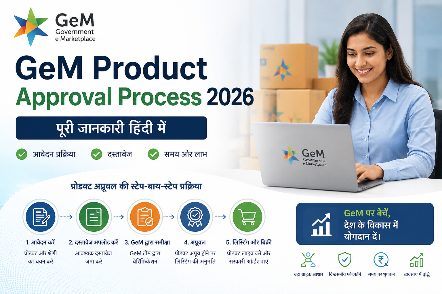 GeM Product Approval Process 2026 | पूरी जानकारी हिंदी में